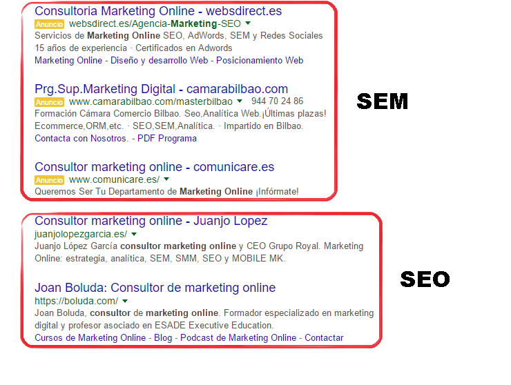 Campañas SEM y Google Ads Gandia